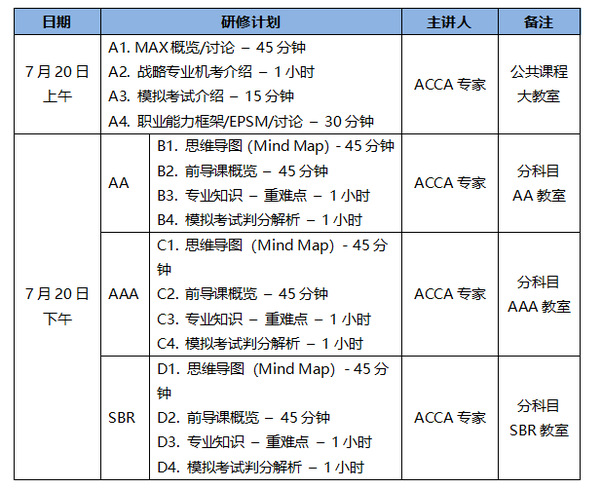 Acca认可师资培训基地